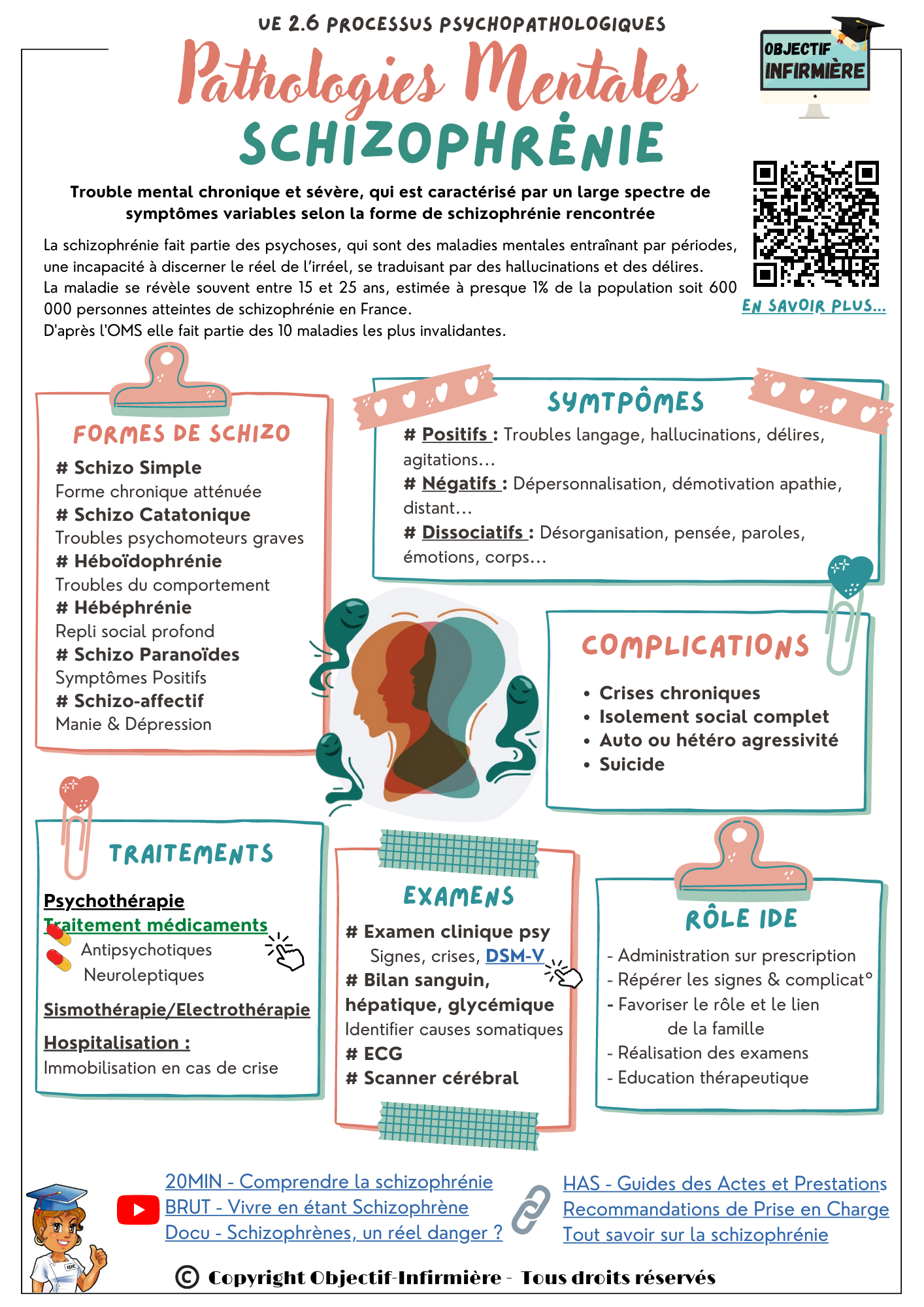 Le grand guide numérique pour les soignants sur les maladies mentales UE 2.6 IFSI, Module 3 IFAS