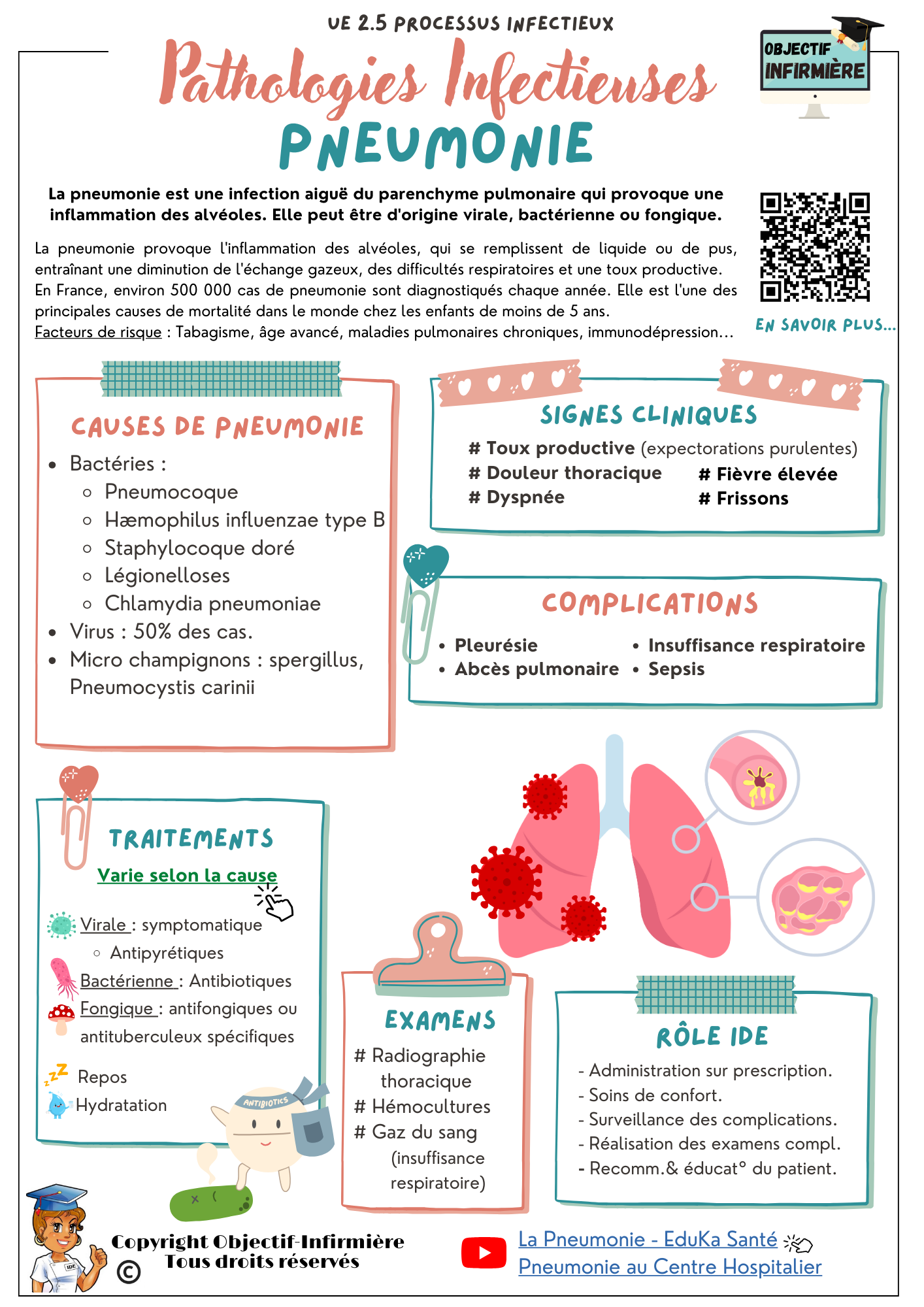Guide_Pathologies_Infectieuses_Soignant